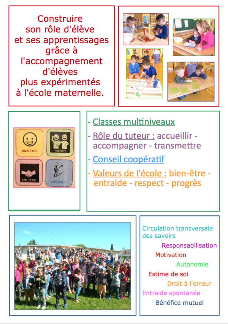 Entraide, coopération, tutorat au service des apprentissages – Ecole maternelle de Charquemont
